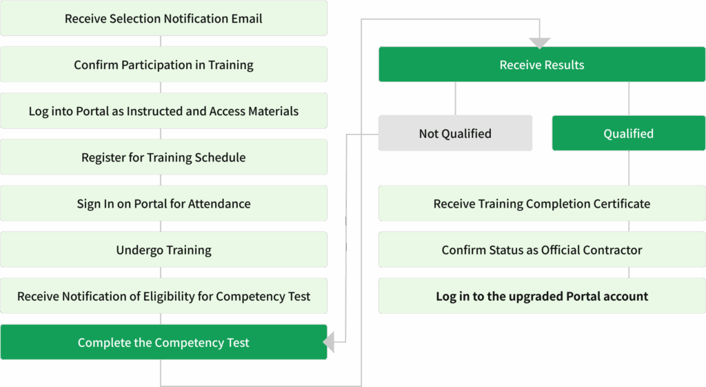 Contractor Training Process_pc