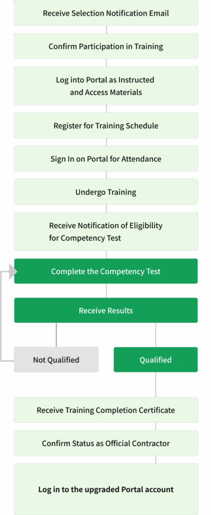 Contractor Training Process_sp